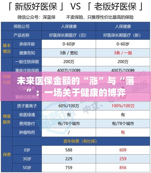 未來醫(yī)保金額的“漲”與“落”：一場(chǎng)關(guān)于健康的博弈