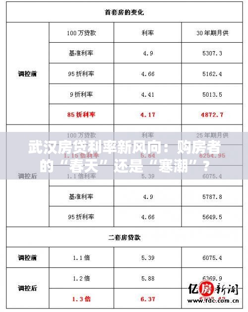武漢房貸利率新風向：購房者的“春天”還是“寒潮”?