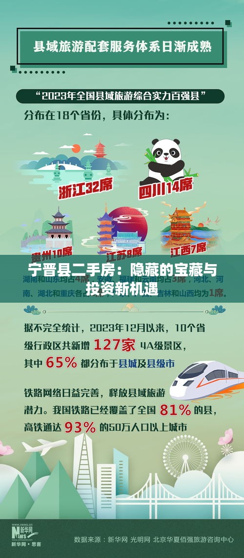 寧晉縣二手房：隱藏的寶藏與投資新機(jī)遇