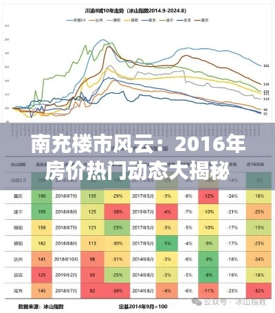 南充樓市風(fēng)云：2016年房價(jià)熱門動(dòng)態(tài)大揭秘