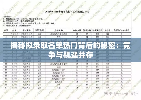 揭秘擬錄取名單熱門背后的秘密：競爭與機遇并存