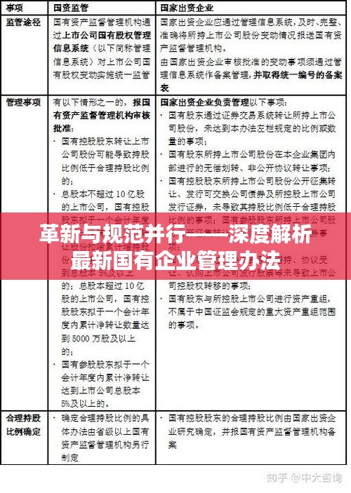 革新與規(guī)范并行——深度解析最新國有企業(yè)管理辦法