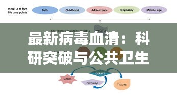 最新病毒血清：科研突破與公共衛(wèi)生挑戰(zhàn)