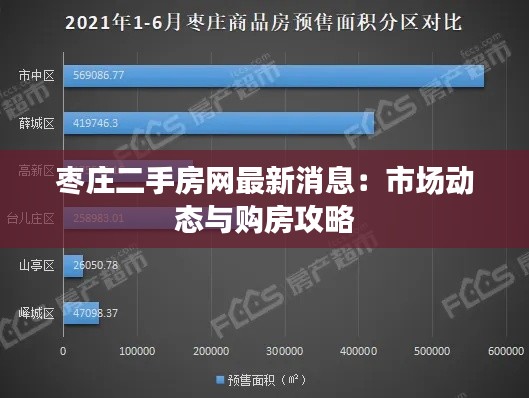 棗莊二手房網(wǎng)最新消息：市場動態(tài)與購房攻略