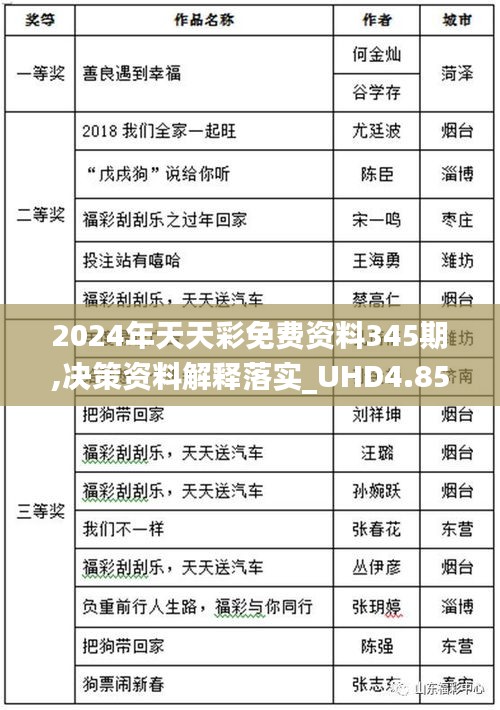 2024年天天彩免費(fèi)資料345期,決策資料解釋落實(shí)_UHD4.853