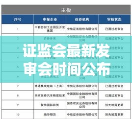 證監(jiān)會(huì)最新發(fā)審會(huì)時(shí)間公布，企業(yè)上市進(jìn)程再迎新動(dòng)向