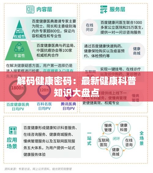 解碼健康密碼：最新健康科普知識大盤點(diǎn)