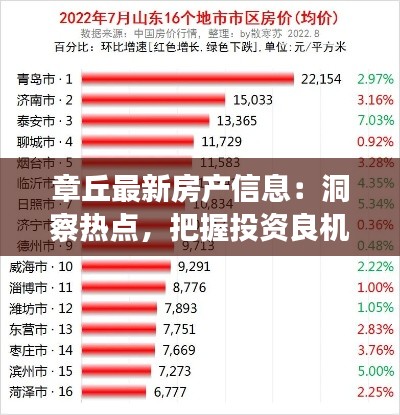 章丘最新房產(chǎn)信息：洞察熱點(diǎn)，把握投資良機(jī)