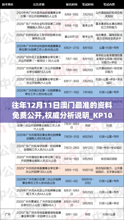 往年12月11日澳門最準(zhǔn)的資料免費公開,權(quán)威分析說明_KP10.741