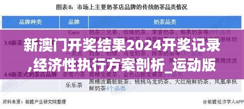 新澳門(mén)開(kāi)獎(jiǎng)結(jié)果2024開(kāi)獎(jiǎng)記錄,經(jīng)濟(jì)性執(zhí)行方案剖析_運(yùn)動(dòng)版6.303