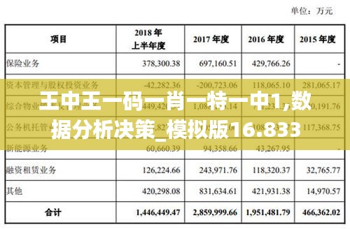 王中王一碼一肖一特一中1,數(shù)據(jù)分析決策_模擬版16.833