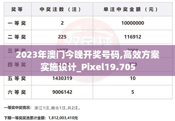 2023年澳門今晚開獎號碼,高效方案實(shí)施設(shè)計(jì)_Pixel19.705