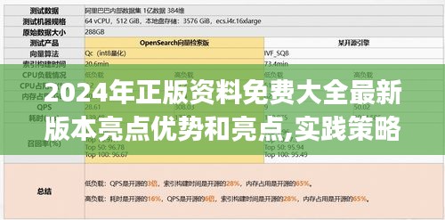 2024年正版資料免費(fèi)大全最新版本亮點(diǎn)優(yōu)勢(shì)和亮點(diǎn),實(shí)踐策略設(shè)計(jì)_進(jìn)階款7.113