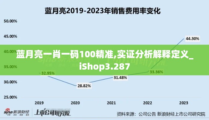 藍(lán)月亮一肖一碼100精準(zhǔn),實(shí)證分析解釋定義_iShop3.287