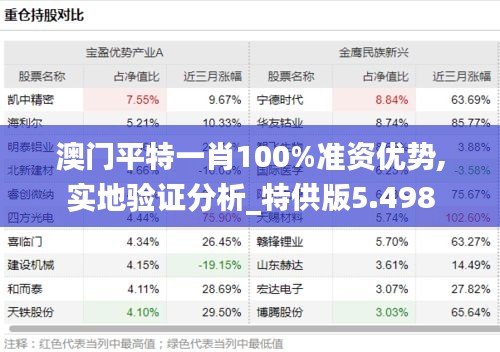 澳門平特一肖100%準資優(yōu)勢,實地驗證分析_特供版5.498