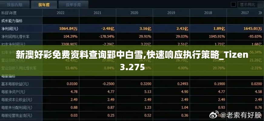 新澳好彩免費(fèi)資料查詢(xún)郢中白雪,快速響應(yīng)執(zhí)行策略_Tizen3.275