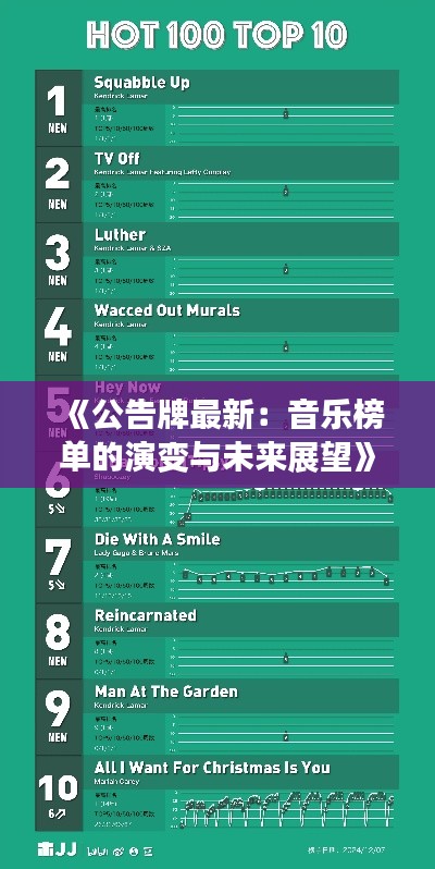 《公告牌最新：音樂榜單的演變與未來展望》