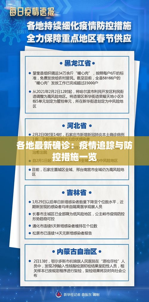 各地最新確診：疫情追蹤與防控措施一覽