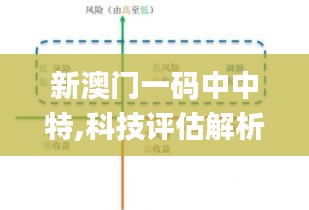 新澳門一碼中中特,科技評估解析說明_RemixOS1.394
