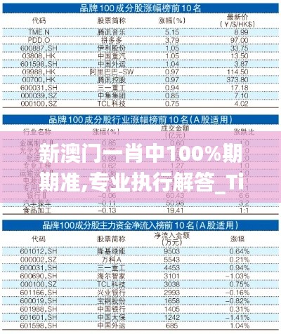 新澳門一肖中100%期期準,專業(yè)執(zhí)行解答_Tizen9.994