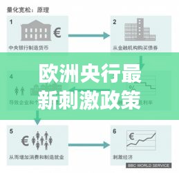 歐洲央行最新刺激政策：全面解讀與影響分析