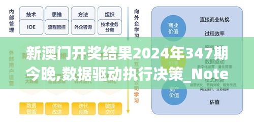 新澳門(mén)開(kāi)獎(jiǎng)結(jié)果2024年347期今晚,數(shù)據(jù)驅(qū)動(dòng)執(zhí)行決策_(dá)Notebook2.291