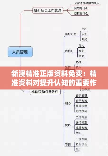 新澳精準(zhǔn)正版資料免費(fèi)：精準(zhǔn)資料對(duì)提升認(rèn)知的重要作用