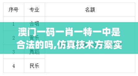 澳門一碼一肖一特一中是合法的嗎,仿真技術(shù)方案實現(xiàn)_專業(yè)款9.189