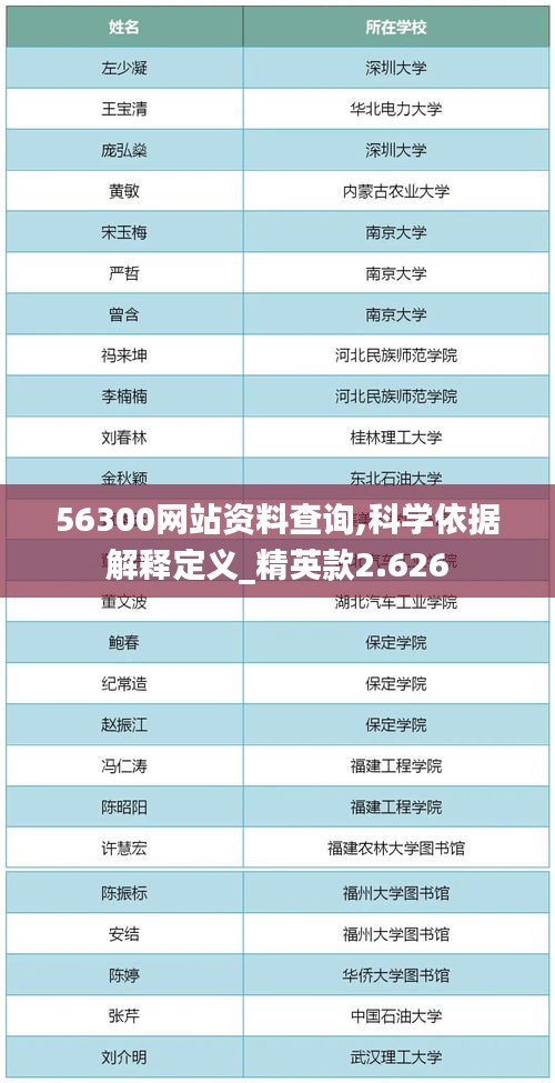 56300網(wǎng)站資料查詢,科學(xué)依據(jù)解釋定義_精英款2.626