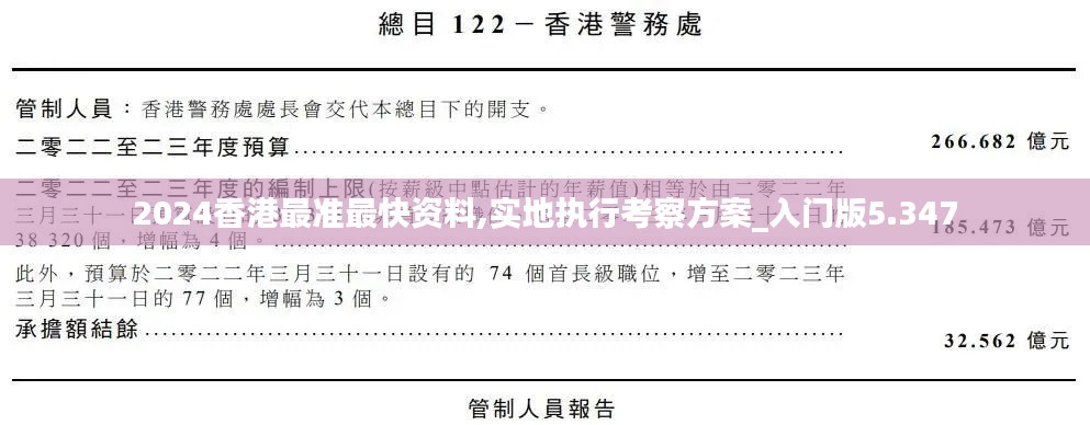 2024香港最準(zhǔn)最快資料,實(shí)地執(zhí)行考察方案_入門版5.347