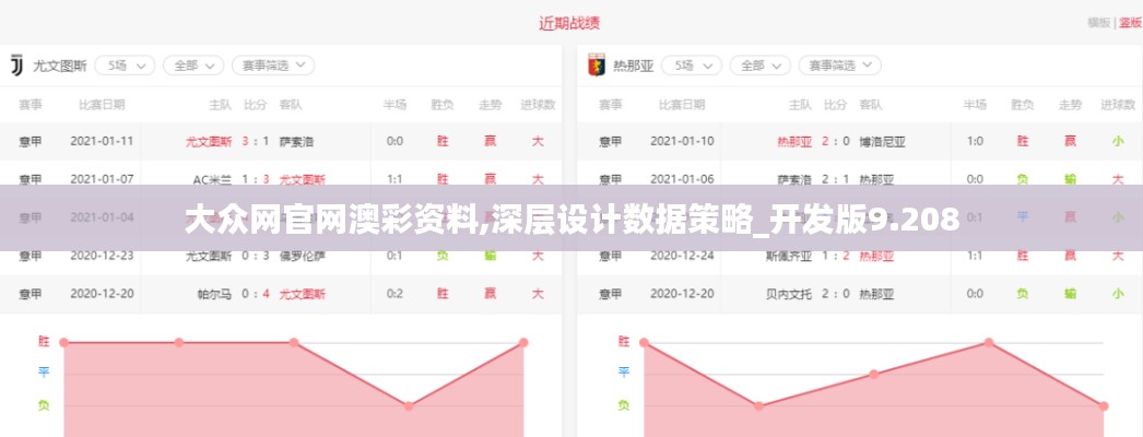 大眾網(wǎng)官網(wǎng)澳彩資料,深層設(shè)計(jì)數(shù)據(jù)策略_開發(fā)版9.208