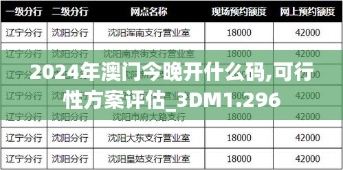 2024年澳門今晚開什么碼,可行性方案評估_3DM1.296
