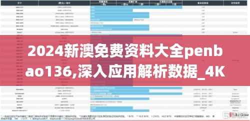 2024新澳免費(fèi)資料大全penbao136,深入應(yīng)用解析數(shù)據(jù)_4K6.504