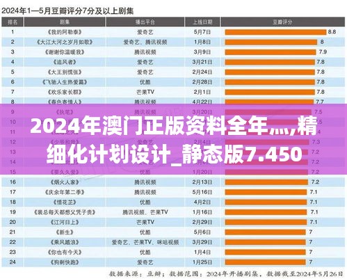 盡心盡力 第3頁