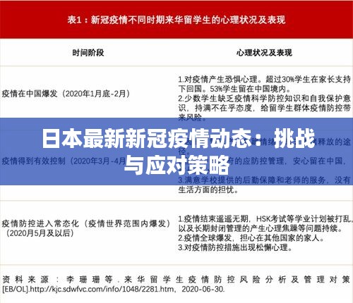 日本最新新冠疫情動(dòng)態(tài)：挑戰(zhàn)與應(yīng)對(duì)策略