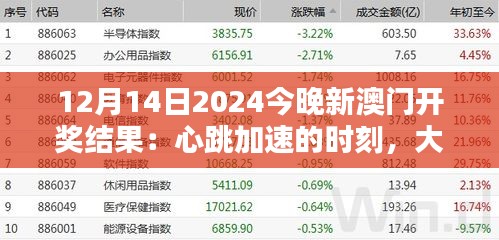 12月14日2024今晚新澳門開獎結(jié)果：心跳加速的時刻，大獎揭曉在即！