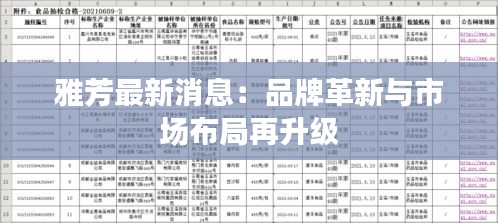 雅芳最新消息：品牌革新與市場布局再升級