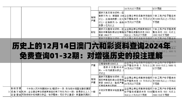 歷史上的12月14日澳門六和彩資料查詢2024年免費(fèi)查詢01-32期：對增強(qiáng)歷史的投注理解