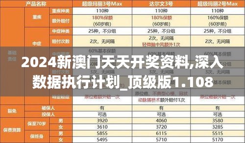 2024新澳門天天開獎(jiǎng)資料,深入數(shù)據(jù)執(zhí)行計(jì)劃_頂級版1.108