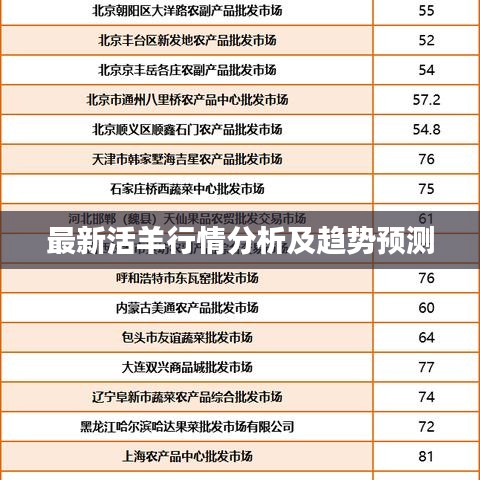 最新活羊行情分析及趨勢(shì)預(yù)測(cè)