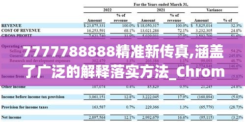 7777788888精準(zhǔn)新傳真,涵蓋了廣泛的解釋落實(shí)方法_ChromeOS10.823