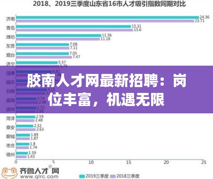 膠南人才網最新招聘：崗位豐富，機遇無限