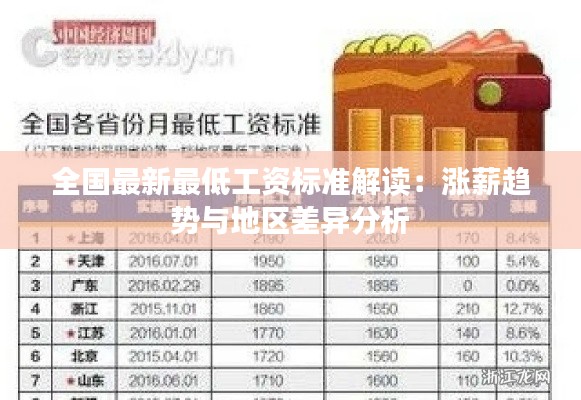 全國最新最低工資標(biāo)準(zhǔn)解讀：漲薪趨勢與地區(qū)差異分析