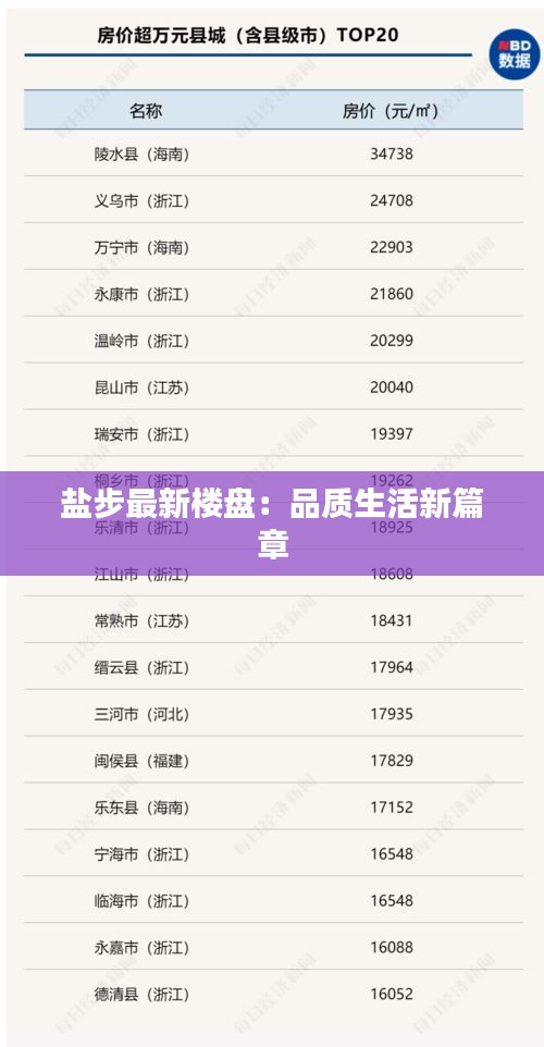 鹽步最新樓盤：品質(zhì)生活新篇章