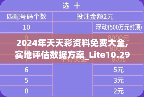 2024年天天彩資料免費(fèi)大全,實(shí)地評(píng)估數(shù)據(jù)方案_Lite10.293