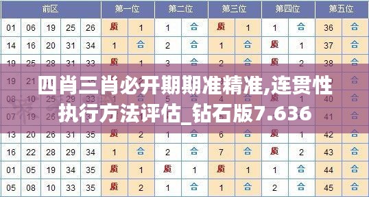 四肖三肖必開期期準(zhǔn)精準(zhǔn),連貫性執(zhí)行方法評(píng)估_鉆石版7.636