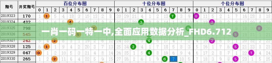 一肖一碼一特一中,全面應(yīng)用數(shù)據(jù)分析_FHD6.712