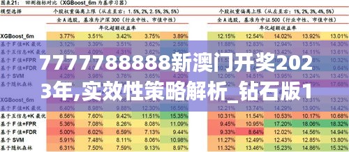 7777788888新澳門開獎2023年,實效性策略解析_鉆石版15.715