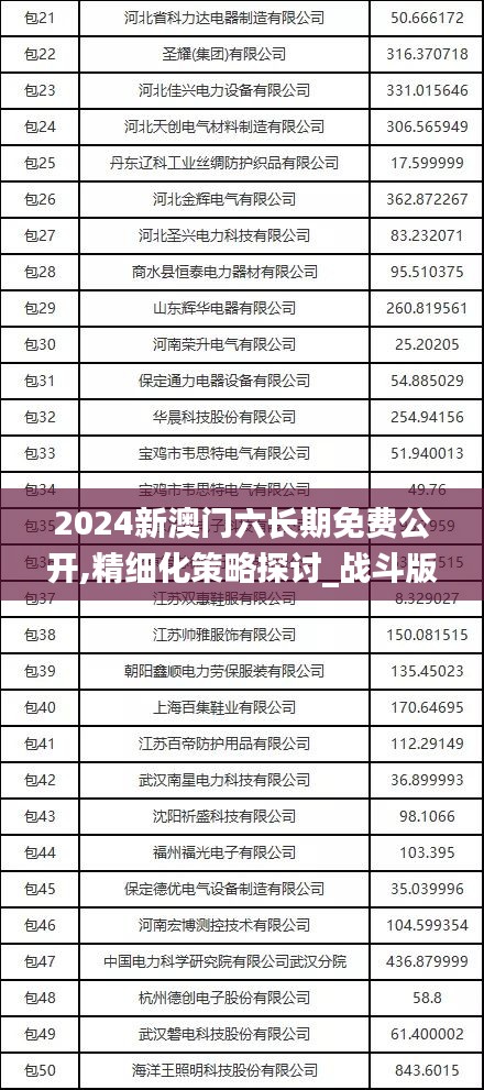 2024新澳門六長期免費(fèi)公開,精細(xì)化策略探討_戰(zhàn)斗版5.893
