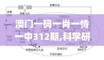 澳門一碼一肖一恃一中312期,科學(xué)研究解釋定義_Holo7.752